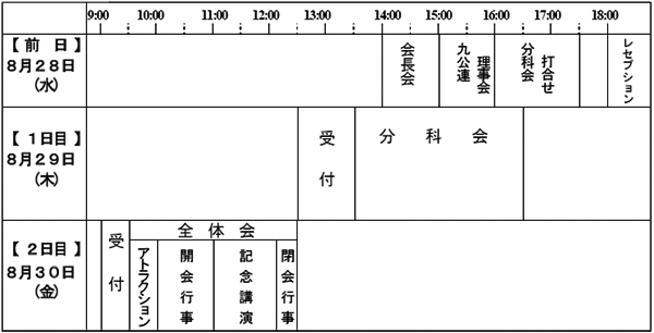 日程図